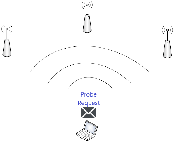 Etap pierwszy - klient wysyła ramkę Probe Request