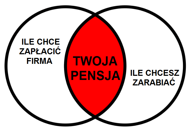 Spotkajmy się pośrodku?